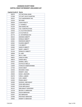 Johnson County Remc Capital Credit Retirement Unclaimed List