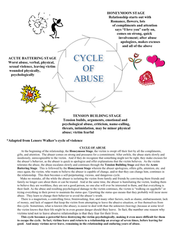 Cycle-Of-Abuse-1-Handout-4-Dragged