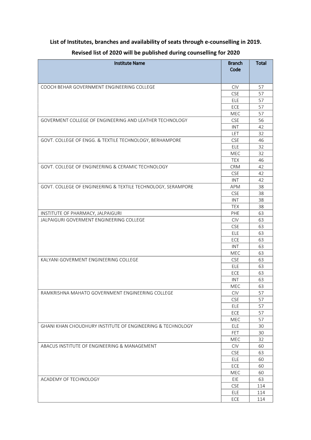 Files List-Of-Institutes-2019.Pdf