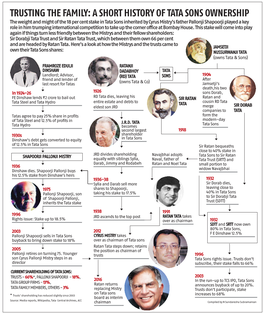 A Short History of Tata Sons Ownership