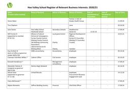 Hoe Valley School Register of Relevant Business Interests: 2020/21