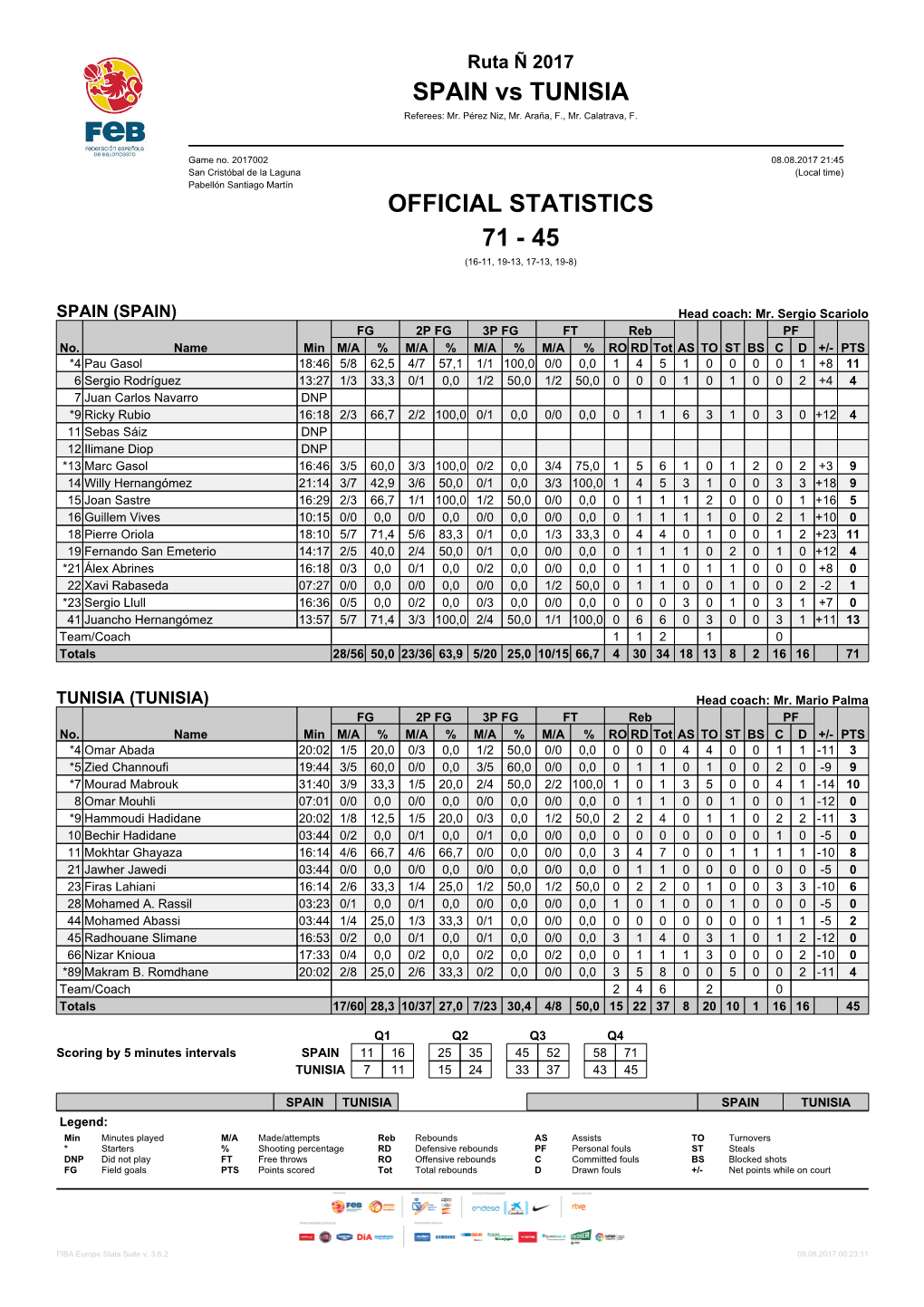 SPAIN Vs TUNISIA 71