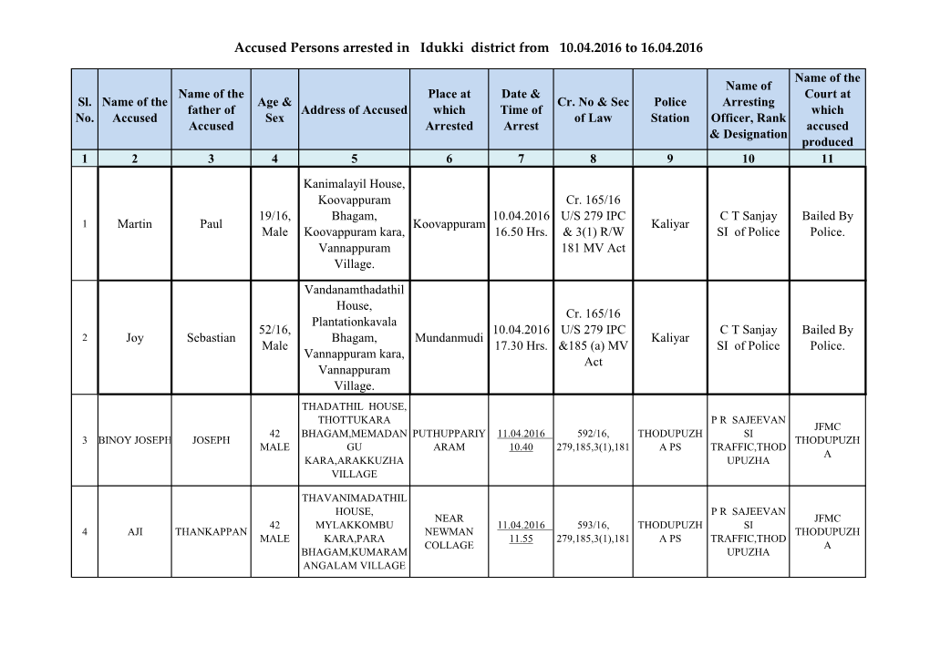Accused Persons Arrested in Idukki District from 10.04.2016 to 16.04.2016