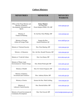 Ministries Minister Ministry Website