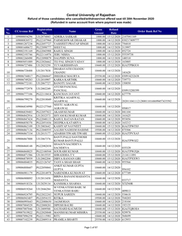 Final Refund List Upto 30Th November 2020.Pdf