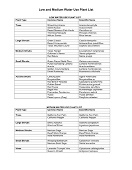 Low and Medium Water Use Plant List