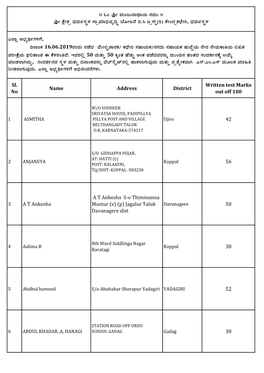 Sl. No Name Address District Written Test Marks out Off 100 42 56 a T Ankesha a T Ankesha S-O Thimmanna Mustur (V) (P) Jagalur