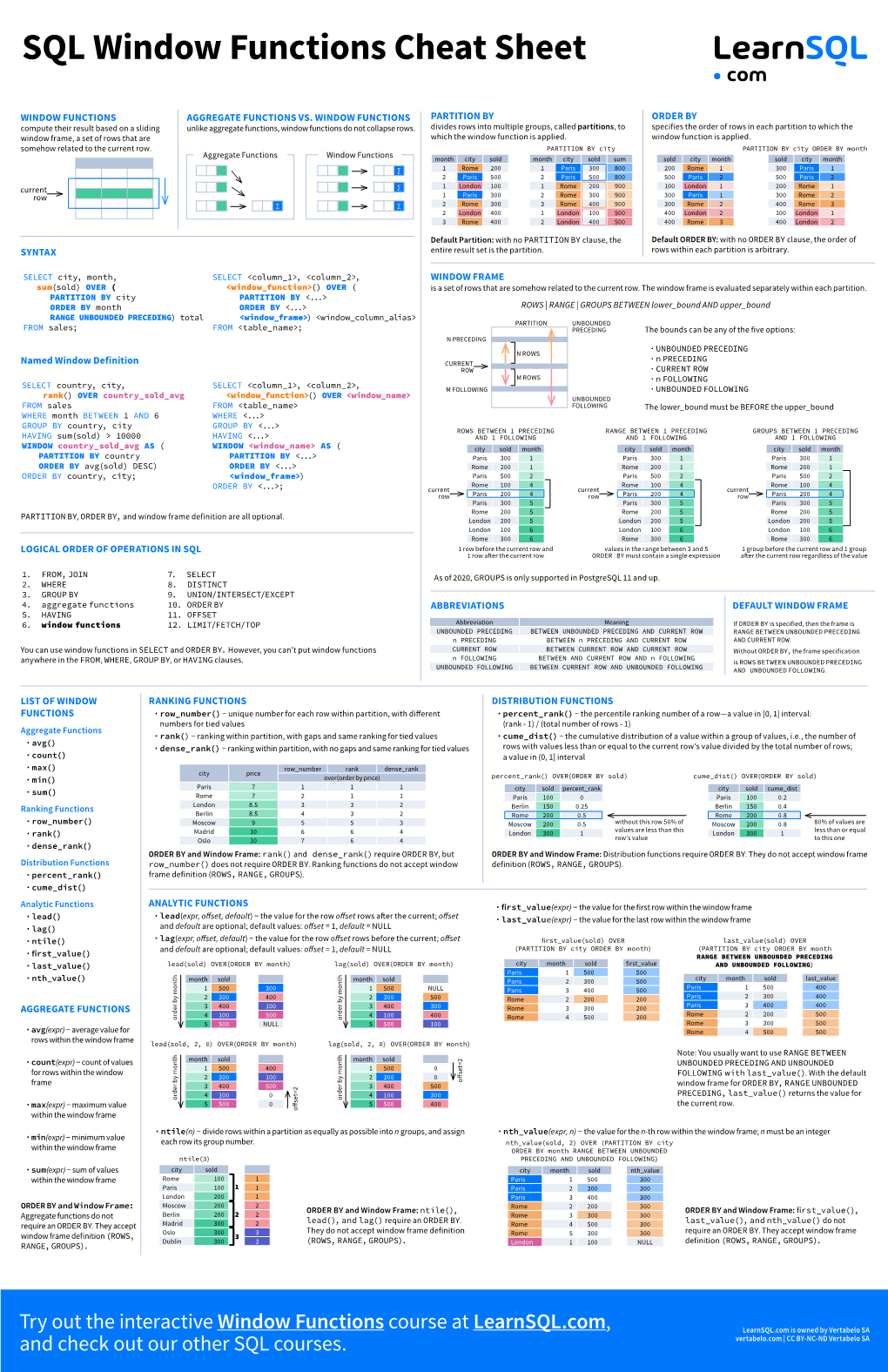 SQL Window Functions Cheat Sheet DocsLib