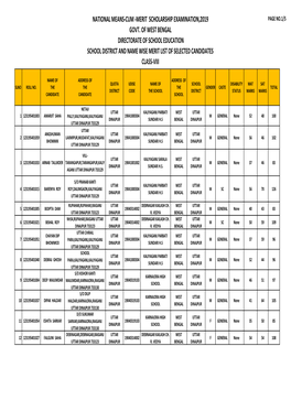 Uttar Dinajpur Merit List