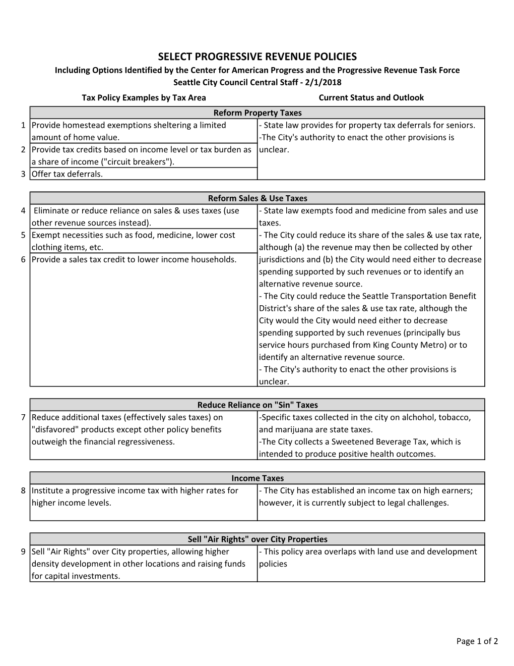 Select Progressive Revenue Policies