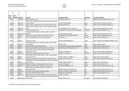 World Cheese Awards 2019 Results As of 20/10/2019 08:30 Version 1