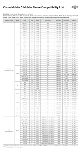 Osmo Mobile 3 Mobile Phone Compatibility List