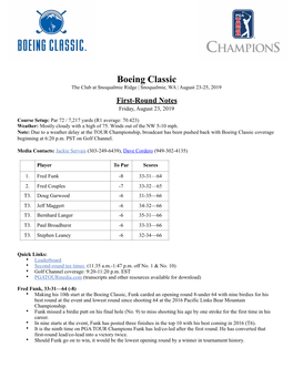 2019 Boeing Classic Rd1 Notes