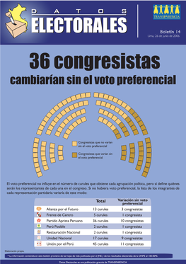 36 Congresistas Cambiarían Sin El Voto Preferencial