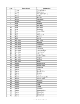List of Delegations of Tunisia