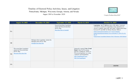 Timeline of Electoral Policy Activities, Issues, and Litigation Pennsylvania, Michigan, Wisconsin, Georgia, Arizona, and Nevada August 2003 to November 2020