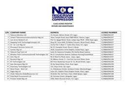 S/N Company Name Address Licence Number