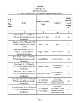 Annexure-VI-Eng Purba Bardhaman Corrected Final Final.Xlsx