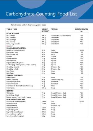 Carbohydrate Counting List