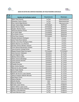 Nº De Orden Nombre Del Facilitador Judicial BASE DE DATOS DEL