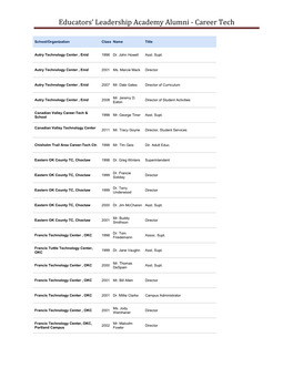 Educators' Leadership Academy Alumni