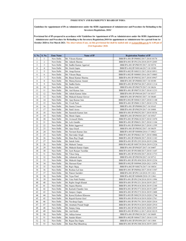 Provisional List of Ips SEBI Panel Sept 2020 Ver6.Xlsx
