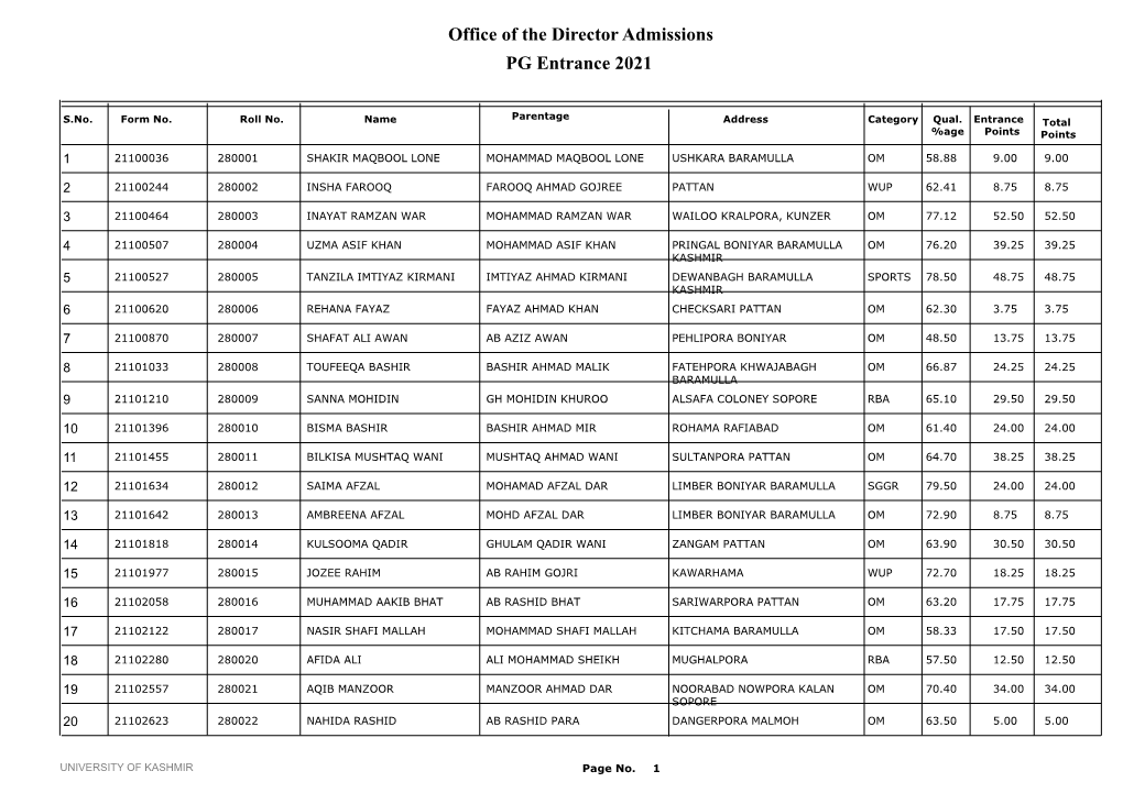 Office of the Director Admissions PG Entrance 2021