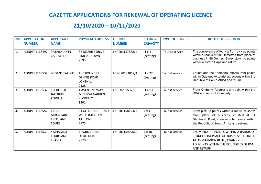 Gazette Applications for Renewal of Operating Licence 21/10/2020 – 10/11/2020