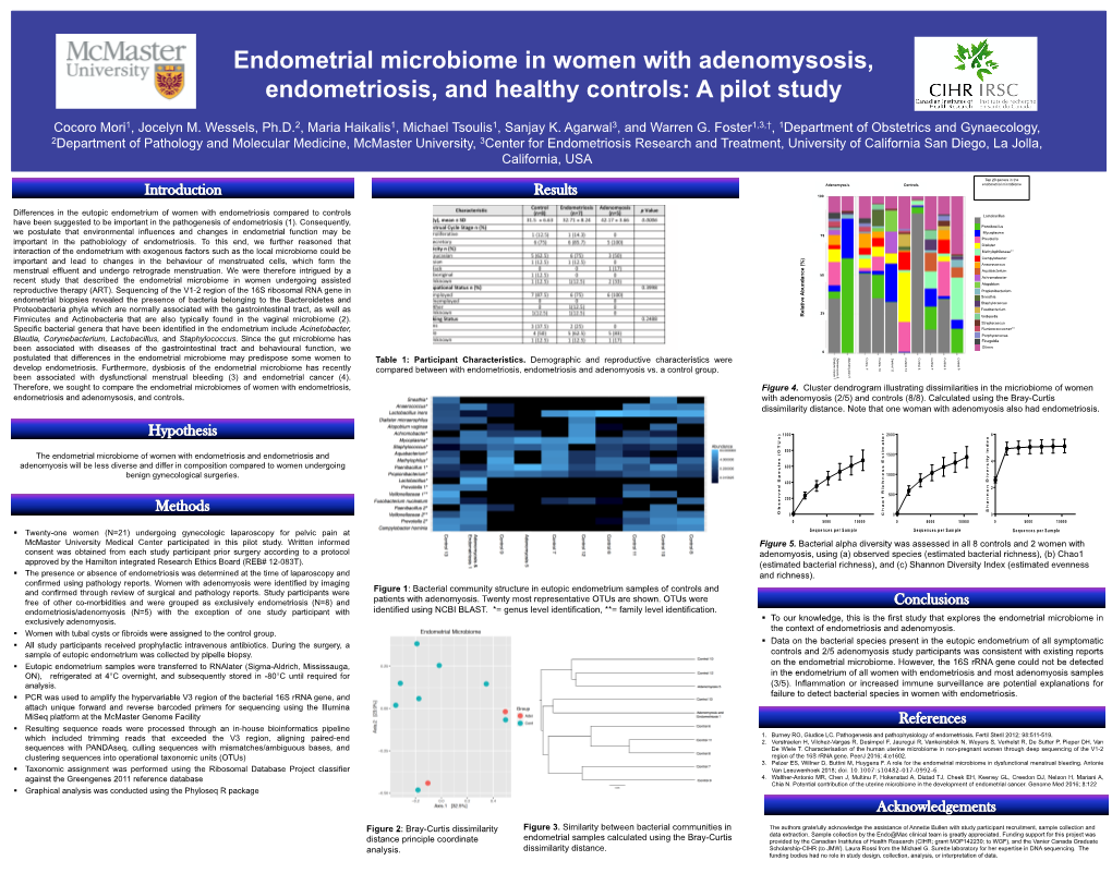 Endometrial Microbiome in Women with Adenomysosis, Endometriosis