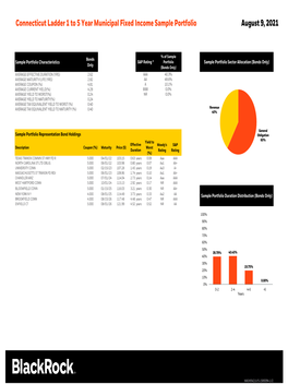 Connecticut Ladder 1 to 5 Year Municipal Fixed Income Sample Portfolio August 9, 2021