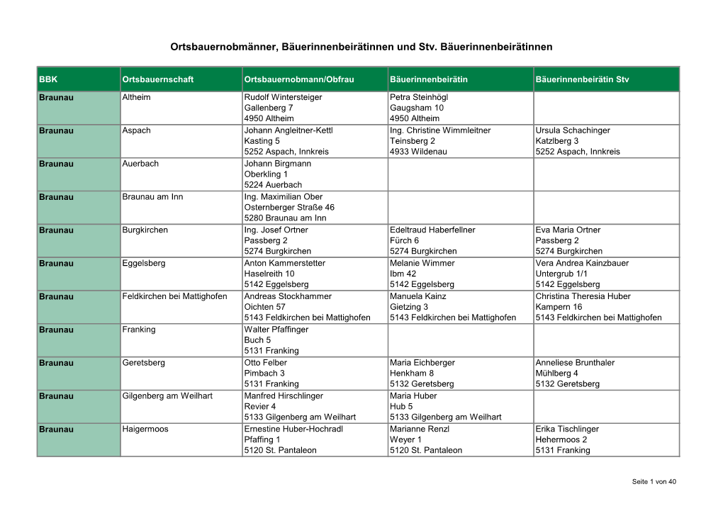 Ortsbauernobmänner, Bäuerinnenbeirätinnen Und Stv. Bäuerinnenbeirätinnen