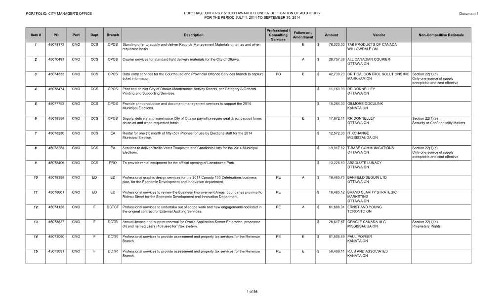 PORTFOLIO: CITY MANAGER's OFFICE PURCHASE ORDERS ≥ $10,000 AWARDED UNDER DELEGATION of AUTHORITY Document 1 for the PERIOD JULY 1, 2014 to SEPTEMBER 30, 2014