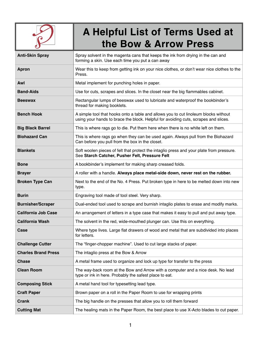 Press Glossary.Numbers