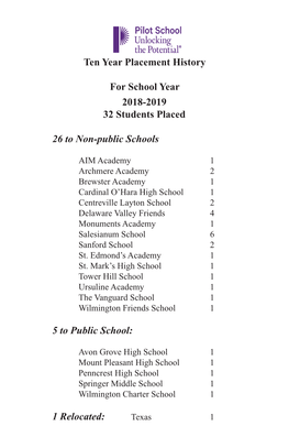 Ten Year Placement History for School Year