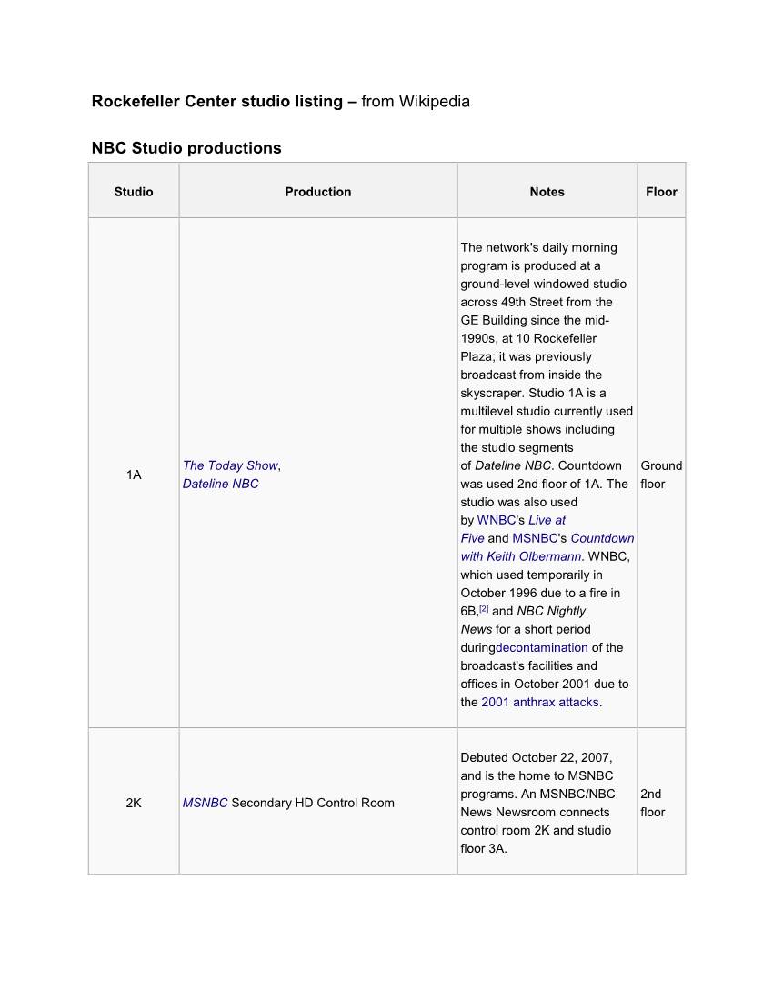 Rockefeller Center Studio Listing – from Wikipedia NBC Studio