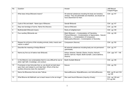 No. Question Answer JAB Manual Chapter/Pages 1 What Does Anitya