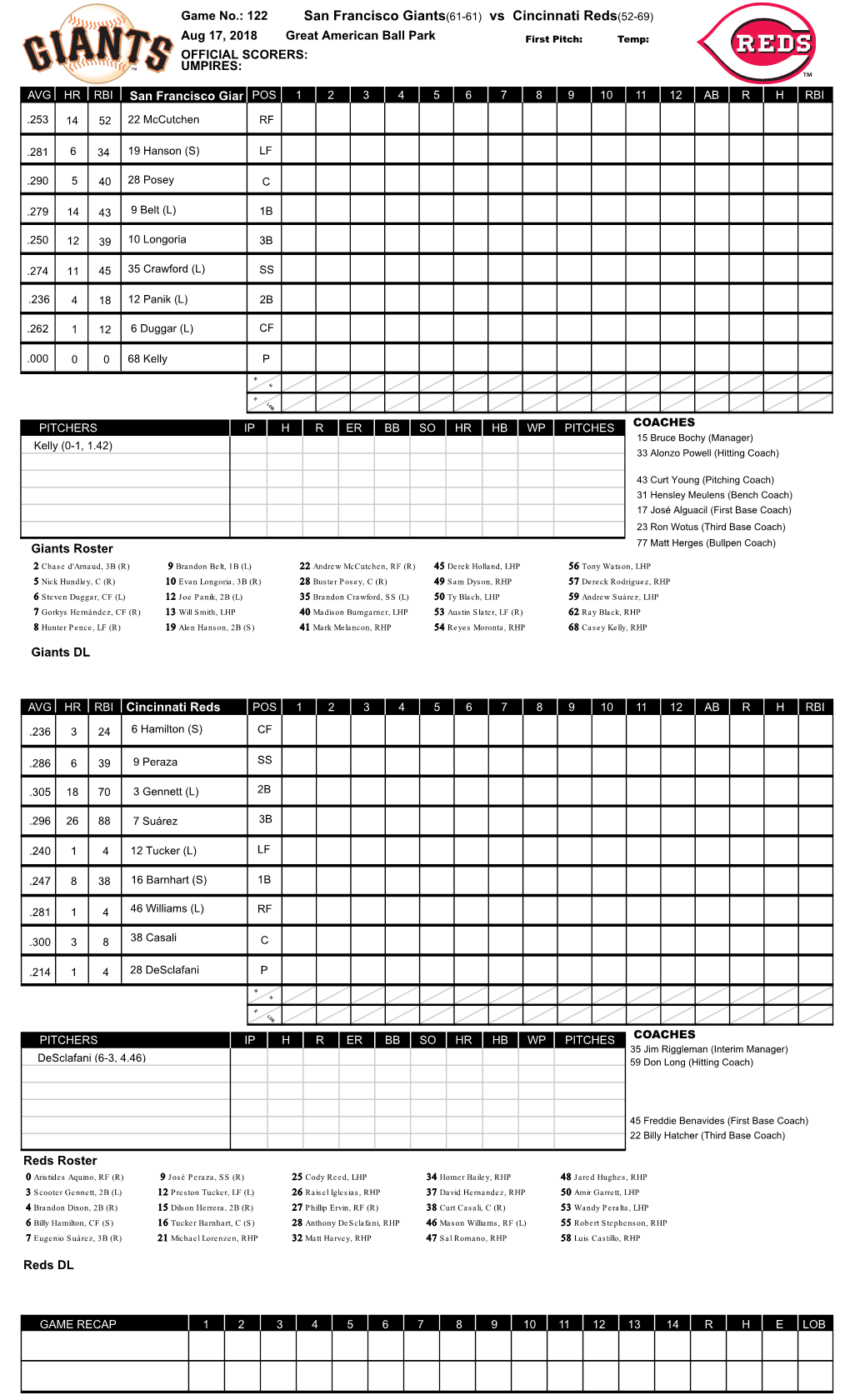 San Francisco Giants(61-61) Vs Cincinnati Reds(52-69)