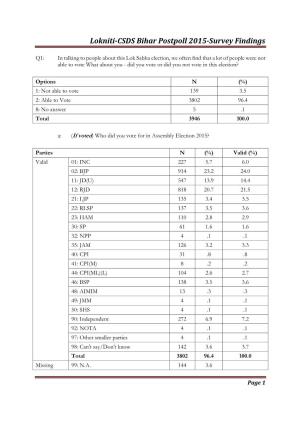 Lokniti-CSDS Bihar Postpoll 2015-Survey Findings