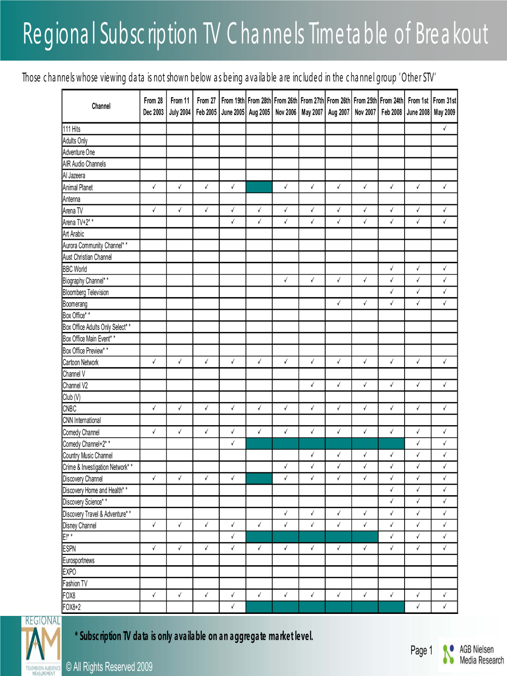 Regional Subscription TV Channels Timetable of Breakout