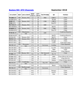 Boston/NH DTV Channels September 2018