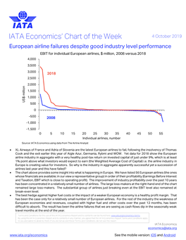 IATA Economics' Chart of the Week