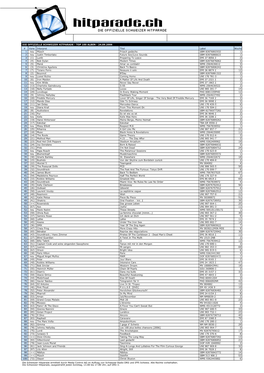 Die Offizielle Schweizer Hitparade