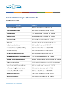 GVFB Community Agency Partners – 84