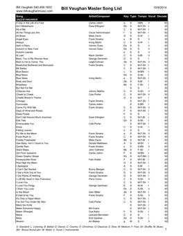 Bill Vaughan Song List