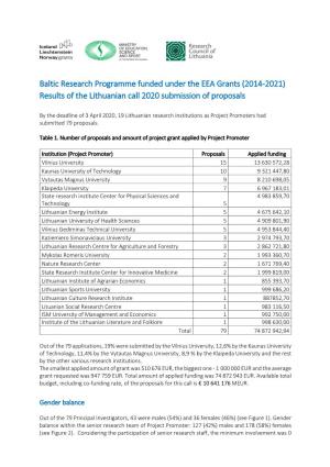 Baltic Research Programme Funded Under the EEA Grants (2014-2021) Results of the Lithuanian Call 2020 Submission of Proposals