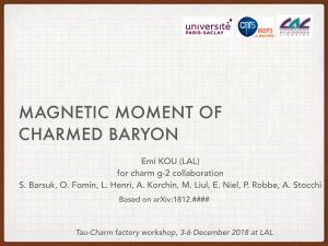 Magnetic Moment of Charmed Baryon Μλc