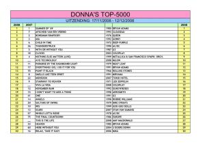 DONNA's TOP-5000 Bewerktvoorsite Def