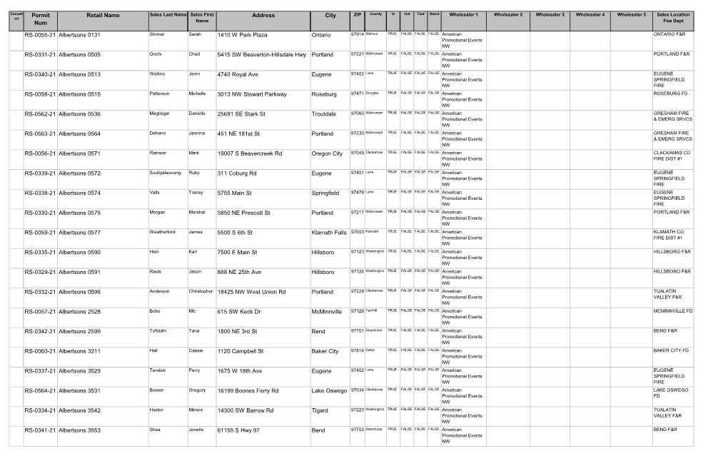 Permit Num Retail Name Address City RS-0055-21 Albertsons 0131 1410