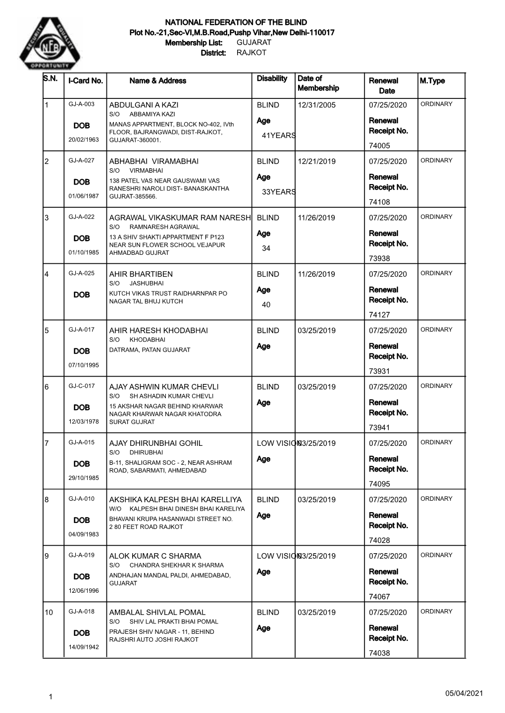 GUJARAT District: RAJKOT