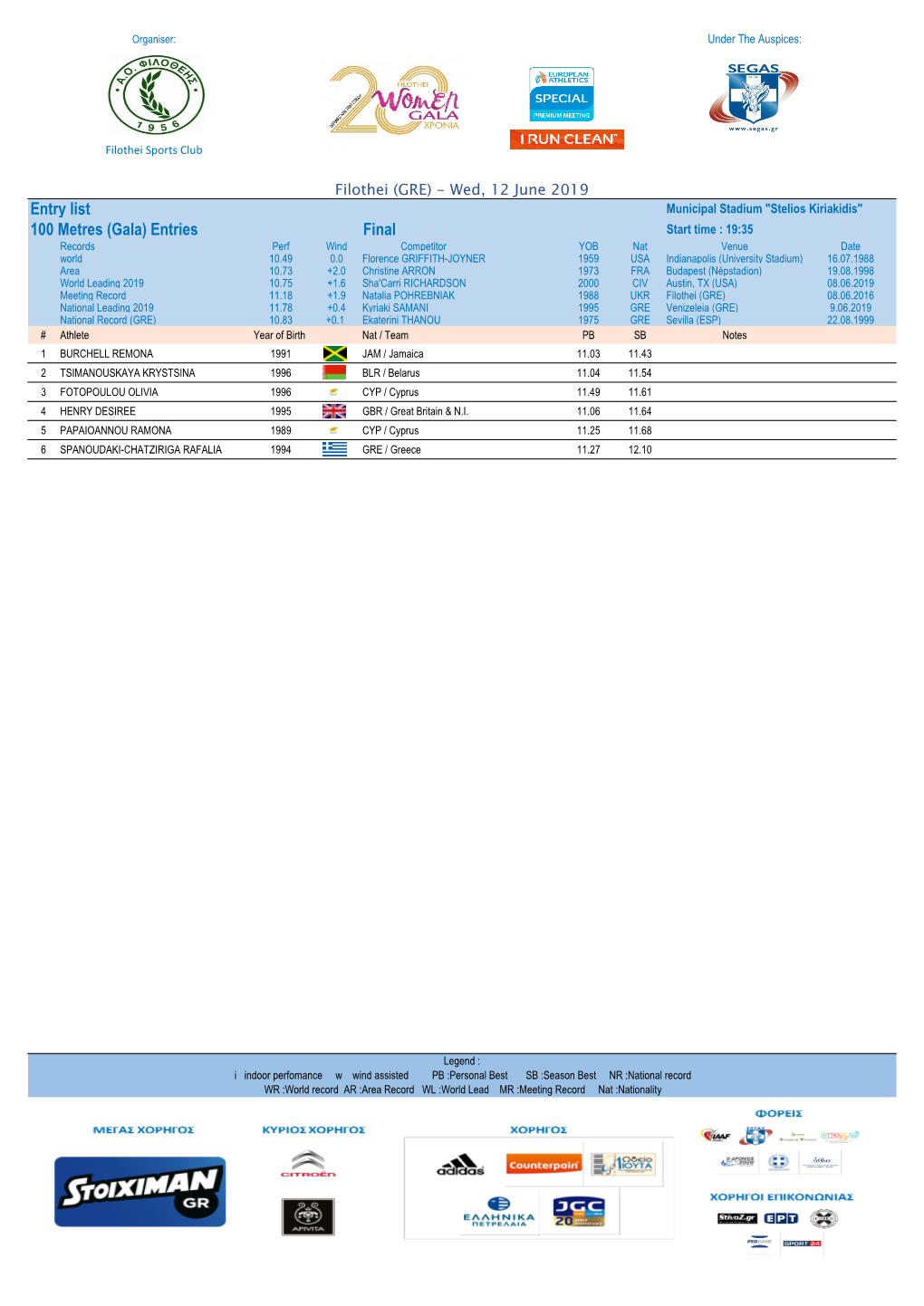 Entry List 100 Metres (Gala) Entries Final